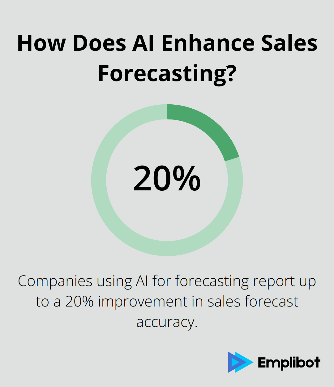 How Does AI Enhance Sales Forecasting?