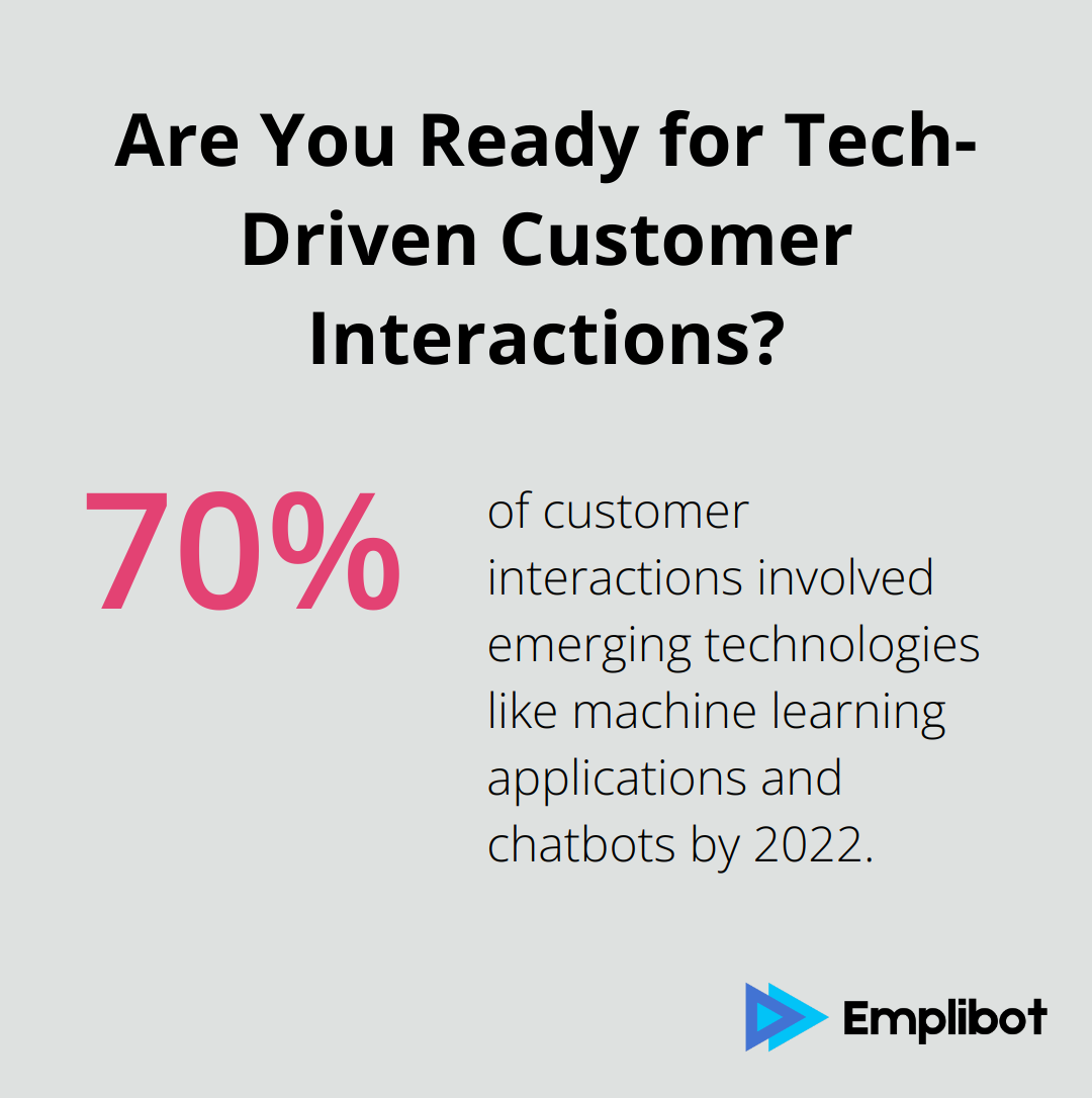 Are You Ready for Tech-Driven Customer Interactions?