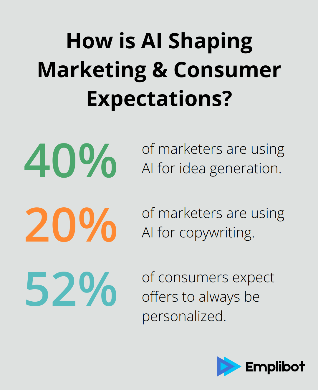 Fact - How is AI Shaping Marketing & Consumer Expectations?