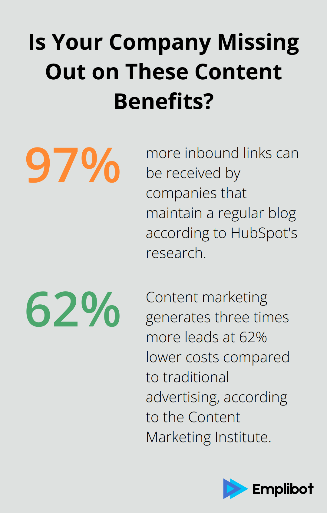 Fact - Is Your Company Missing Out on These Content Benefits?