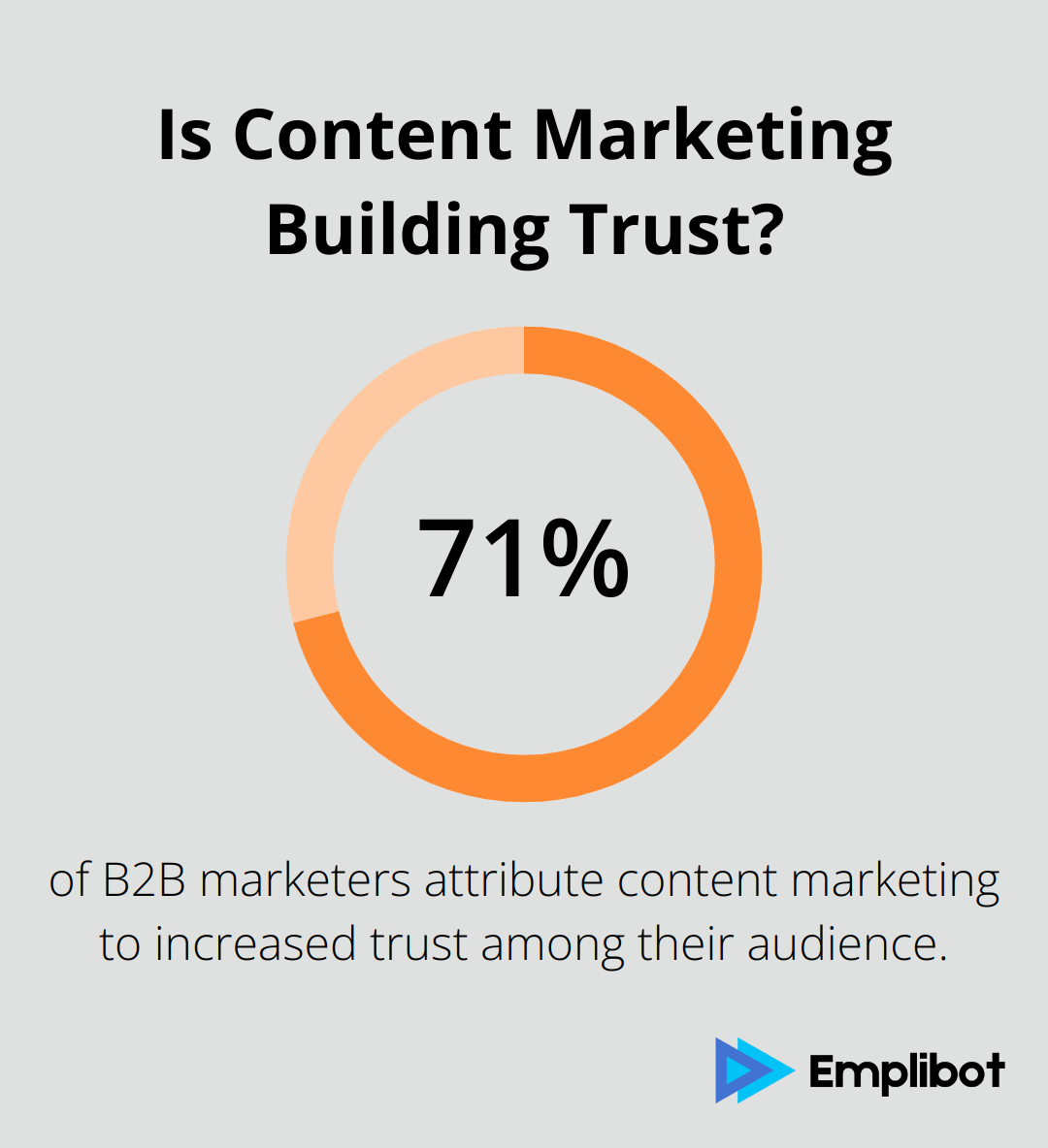 Is Content Marketing Building Trust?