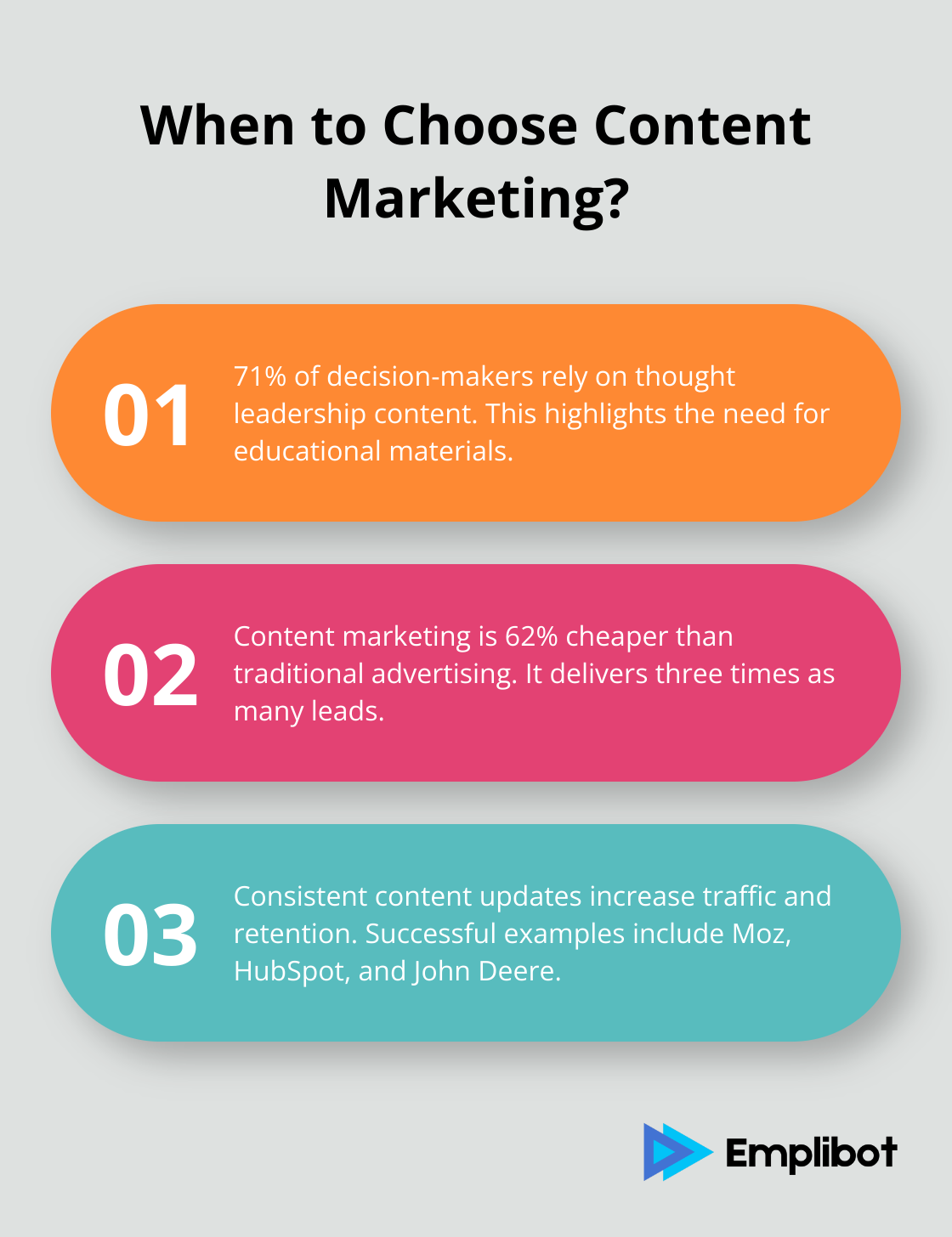 Fact - When to Choose Content Marketing?