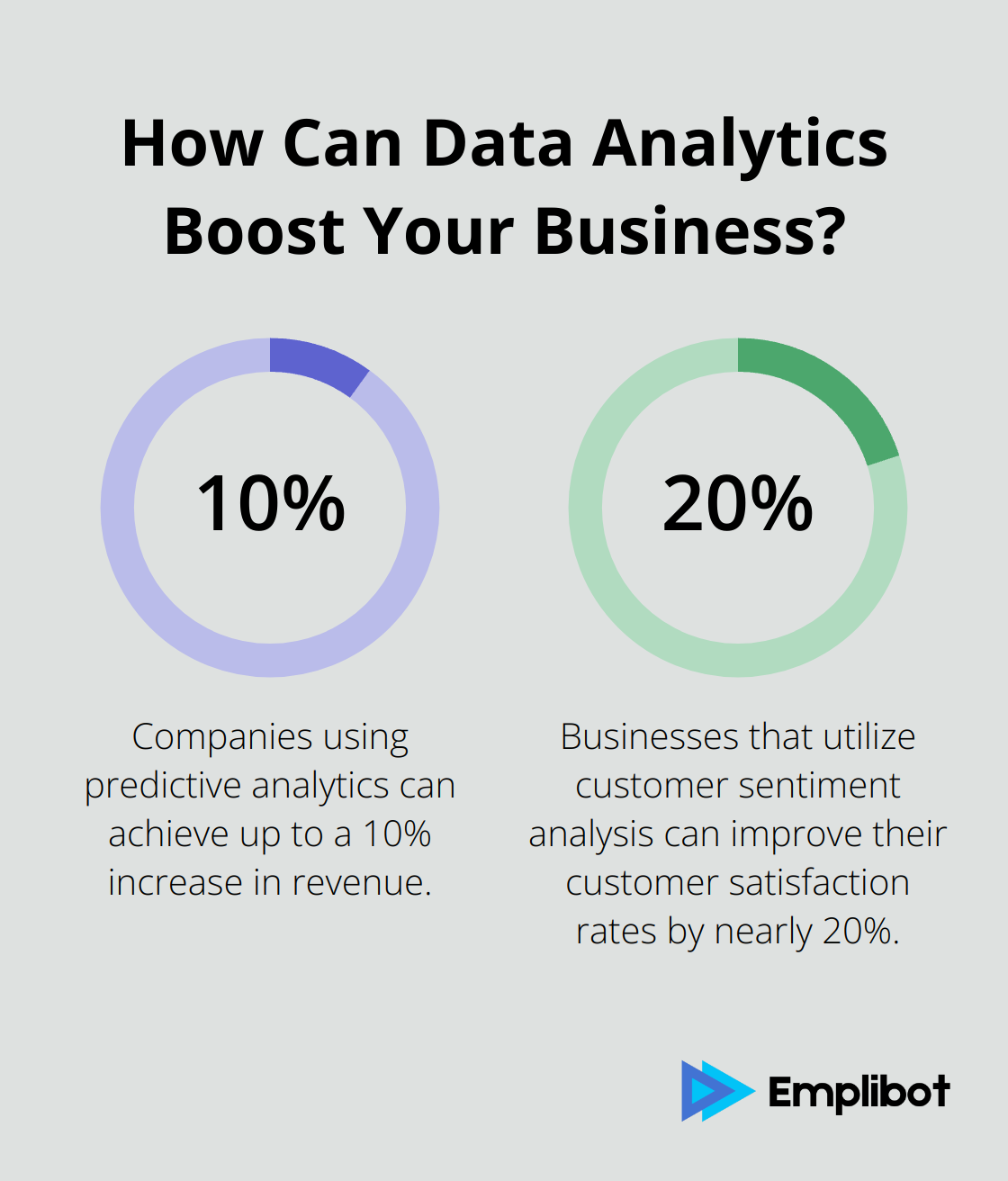 Fact - How Can Data Analytics Boost Your Business?