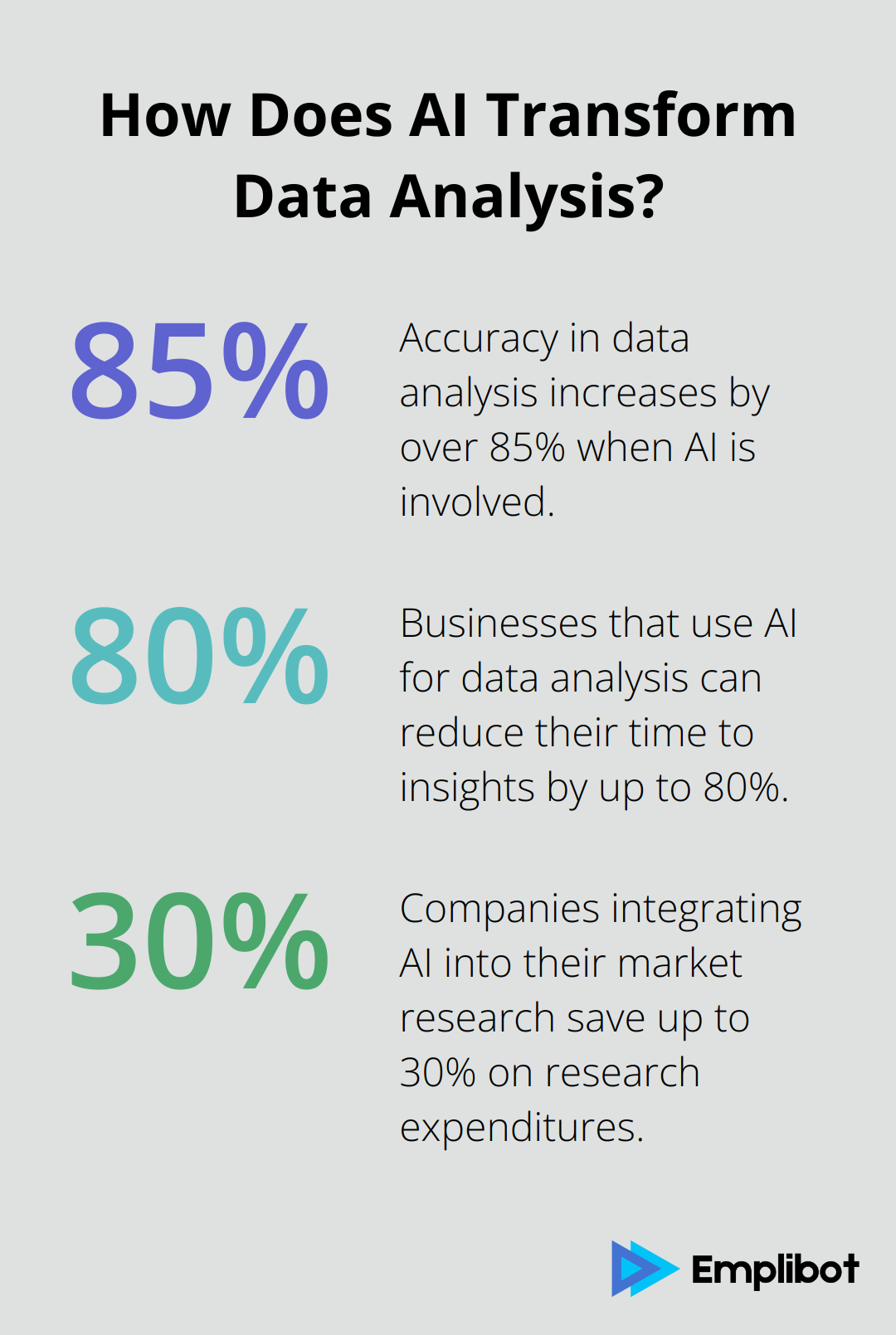 Fact - How Does AI Transform Data Analysis?