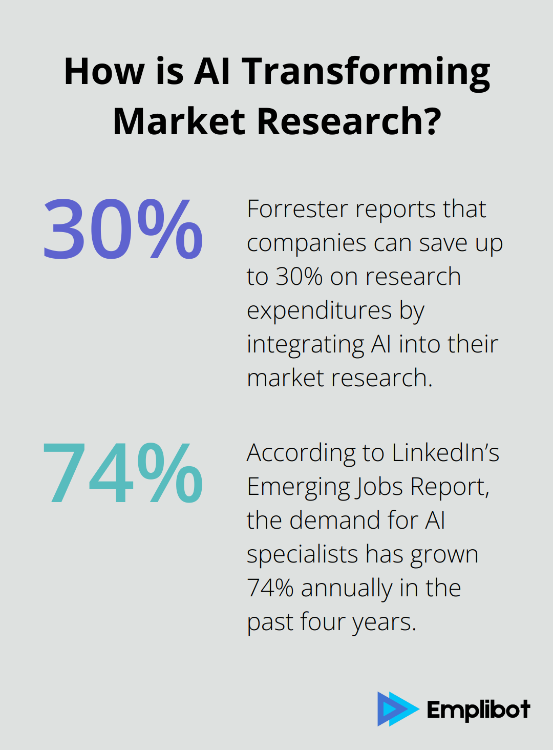Fact - How is AI Transforming Market Research?