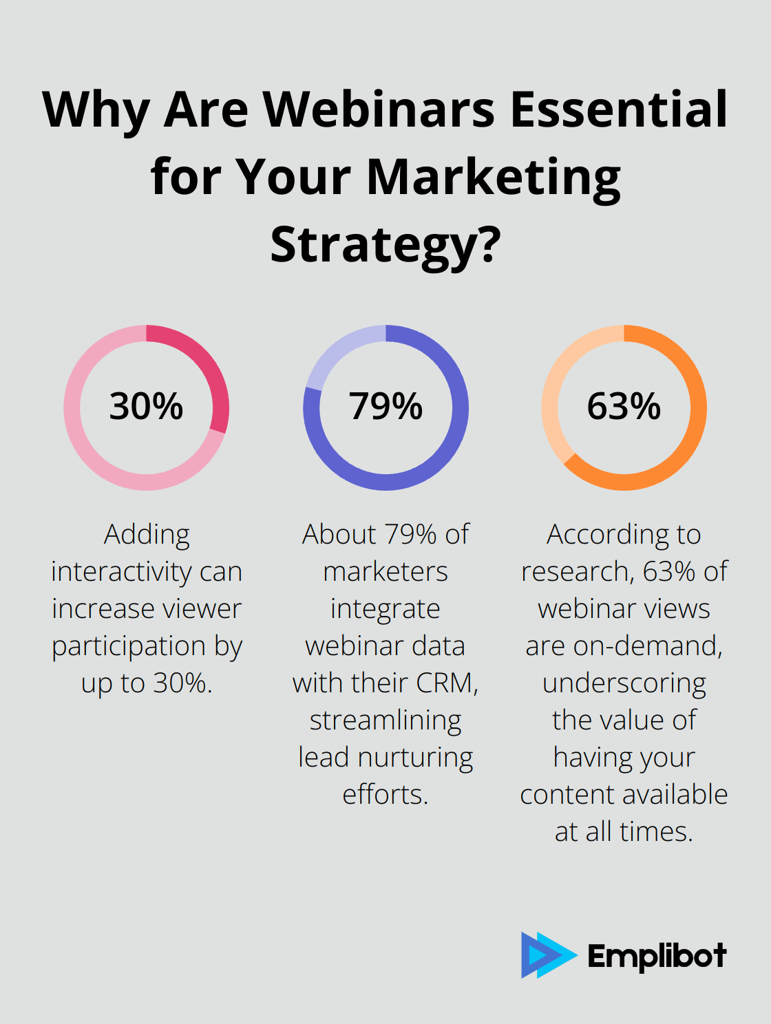 Fact - Why Are Webinars Essential for Your Marketing Strategy?