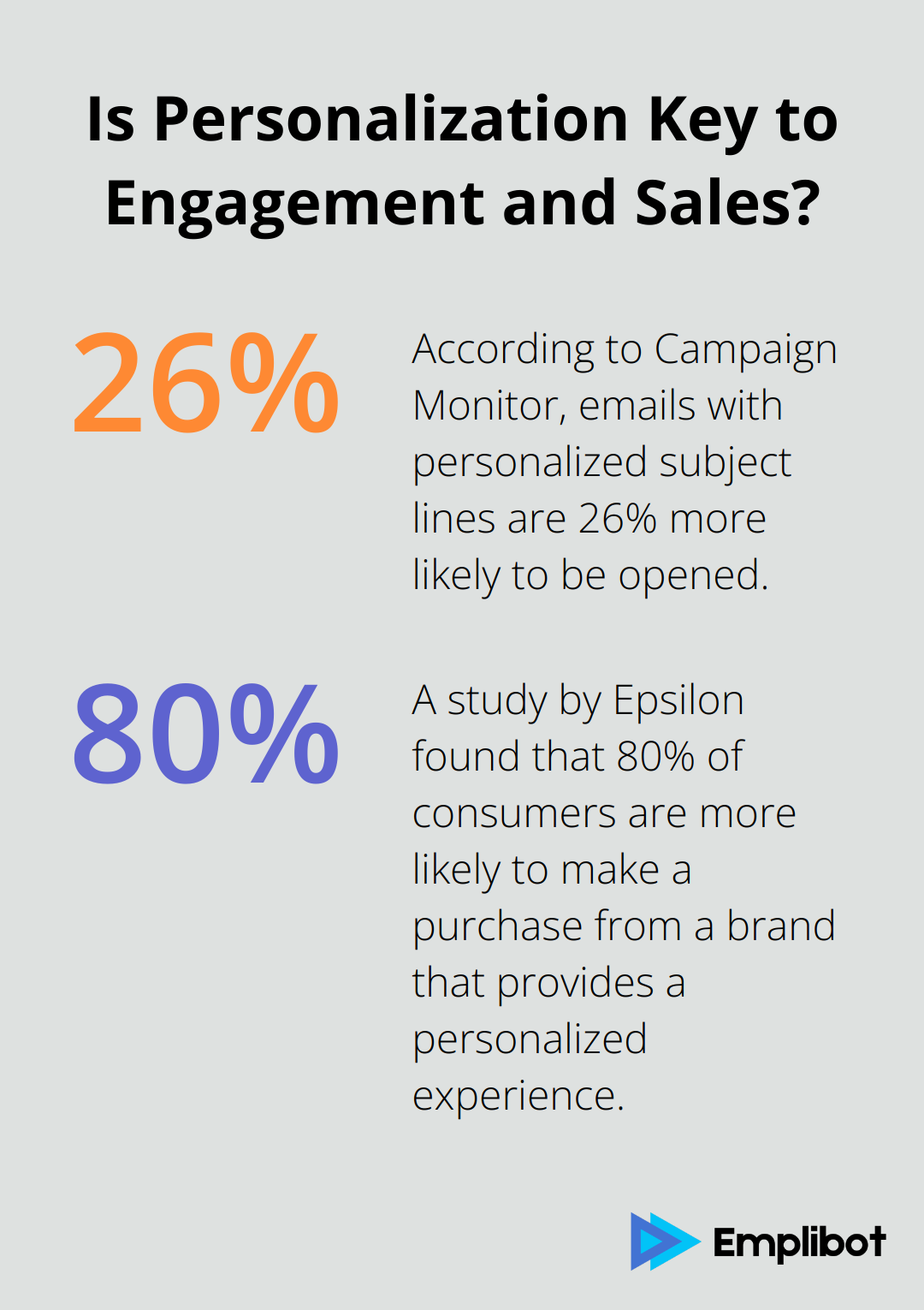 Fact - Is Personalization Key to Engagement and Sales?