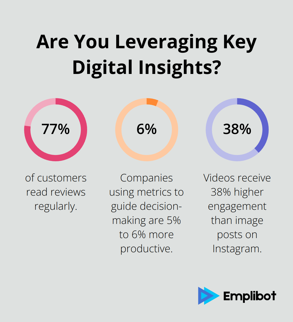 Fact - Are You Leveraging Key Digital Insights?