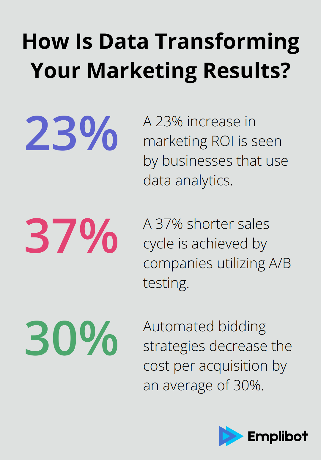 Fact - How Is Data Transforming Your Marketing Results?