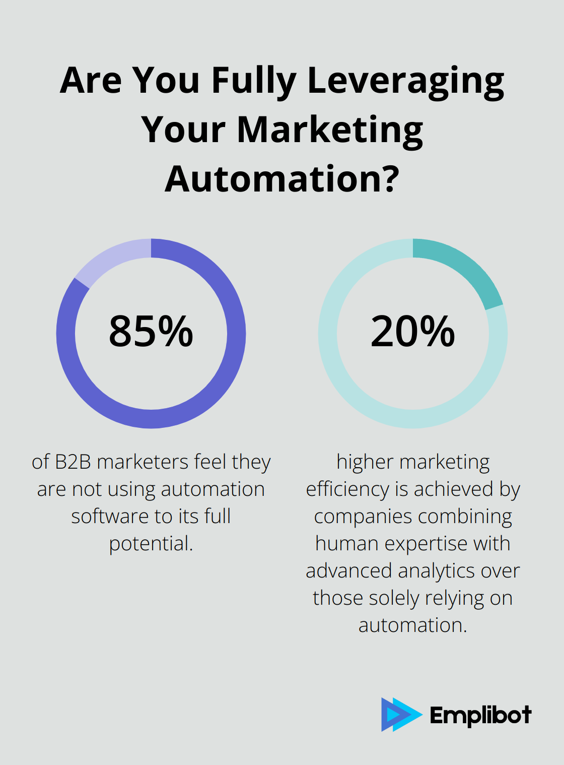 Fact - Are You Fully Leveraging Your Marketing Automation?