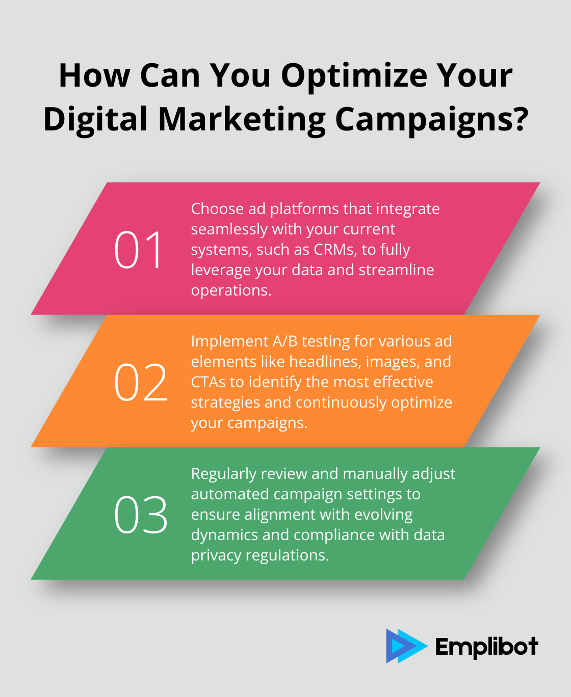 Fact - How Can You Optimize Your Digital Marketing Campaigns?