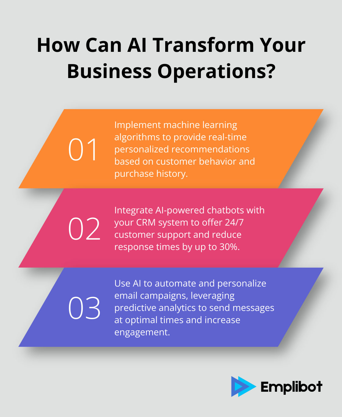 Fact - How Can AI Transform Your Business Operations?