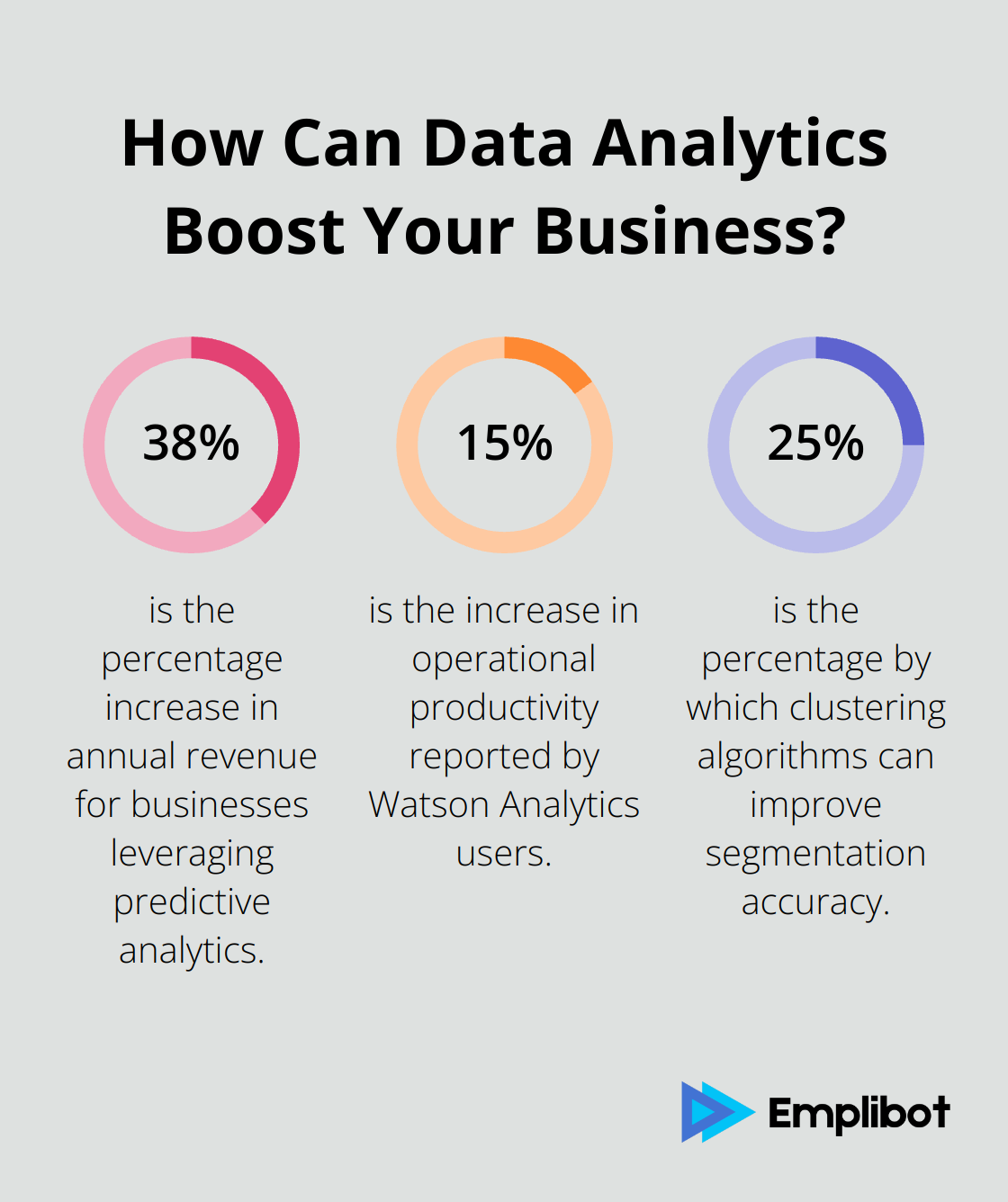 Fact - How Can Data Analytics Boost Your Business?