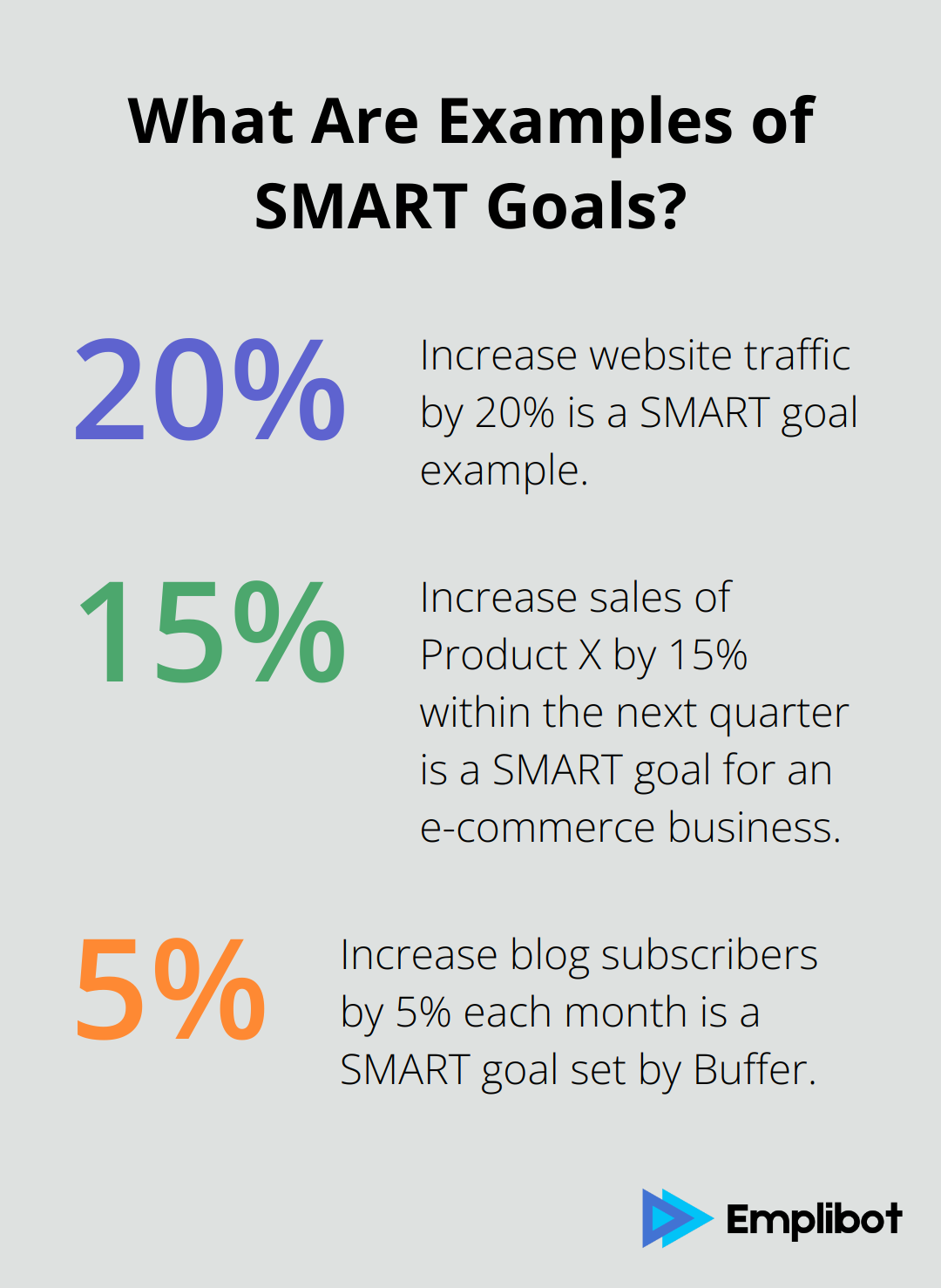 Fact - What Are Examples of SMART Goals?