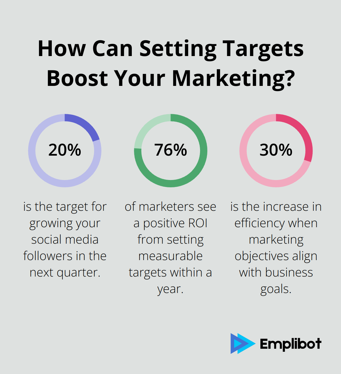 Fact - How Can Setting Targets Boost Your Marketing?