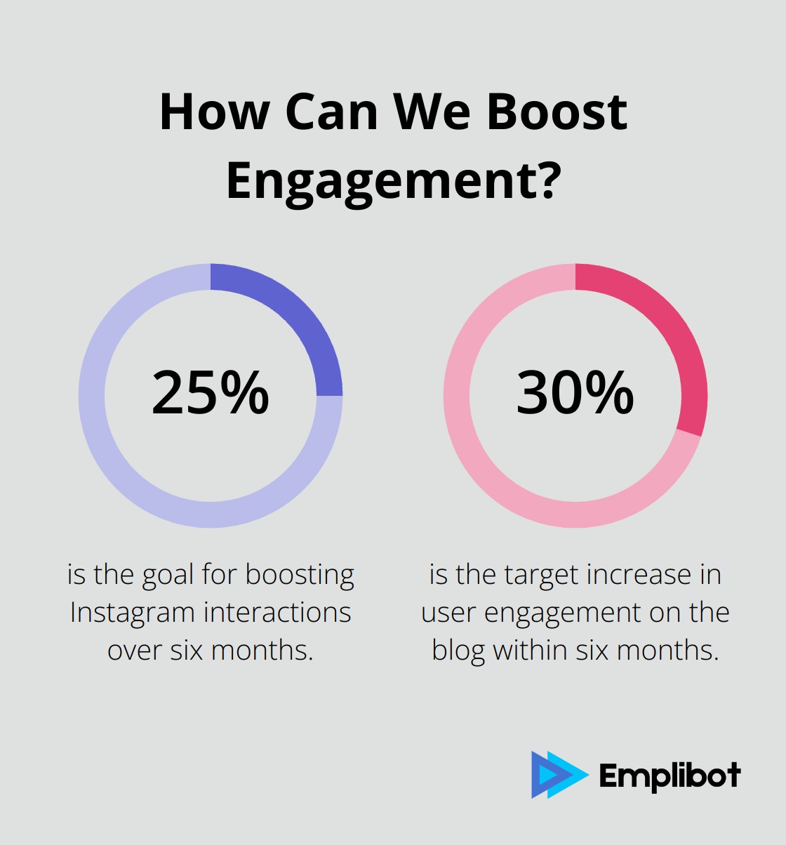 Fact - How Can We Boost Engagement?