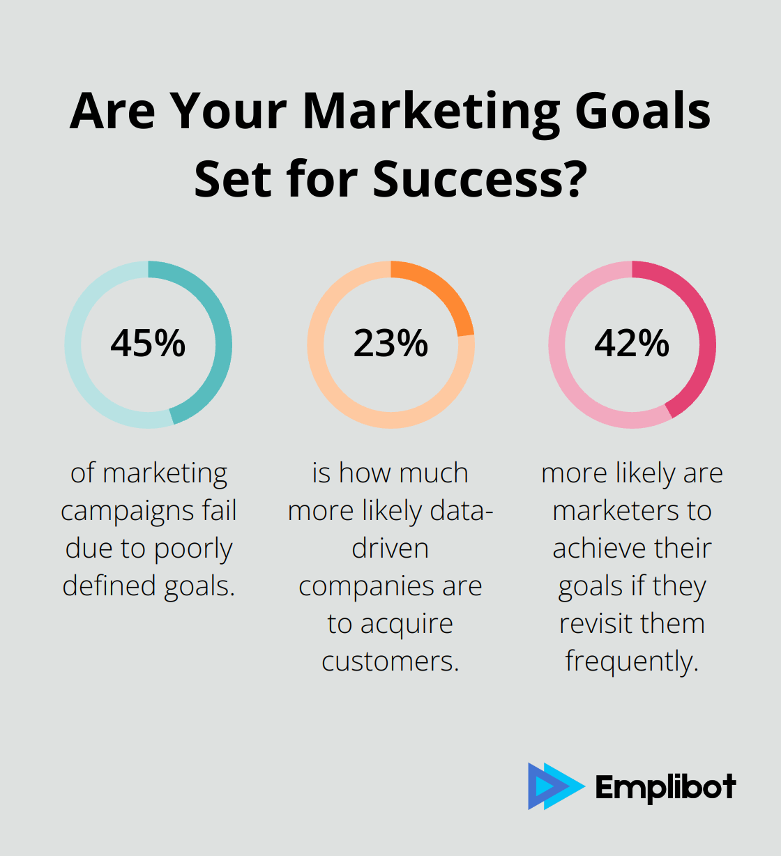 Fact - Are Your Marketing Goals Set for Success?