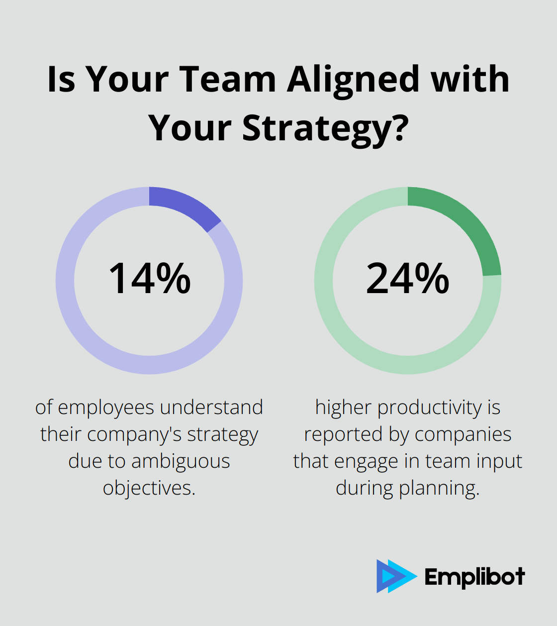 Fact - Is Your Team Aligned with Your Strategy?