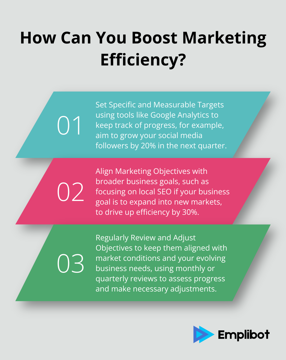 Fact - How Can You Boost Marketing Efficiency?