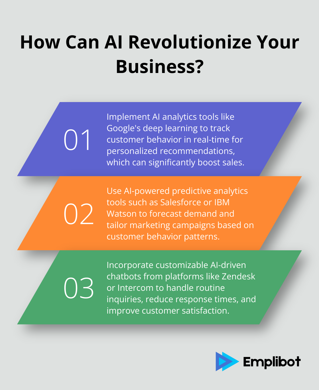 Fact - How Can AI Revolutionize Your Business?