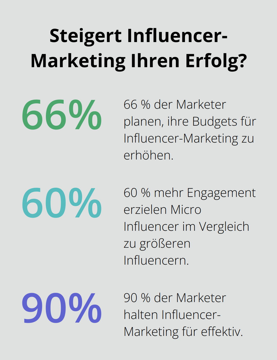 Fact - Steigert Influencer-Marketing Ihren Erfolg?