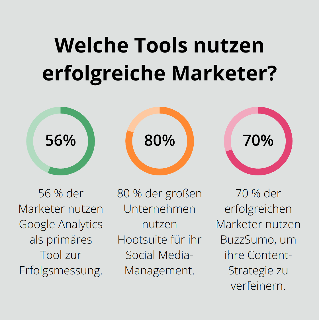 Fact - Welche Tools nutzen erfolgreiche Marketer?