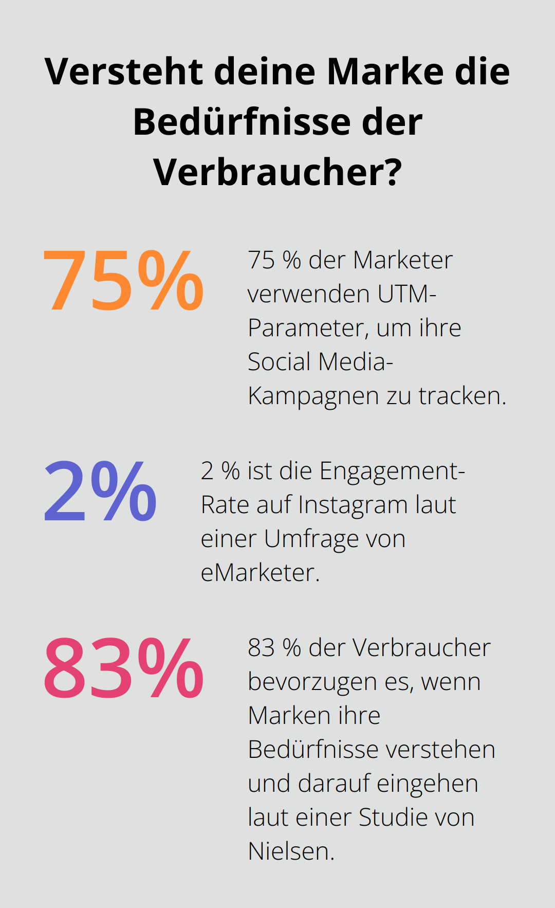 Fact - Versteht deine Marke die Bedürfnisse der Verbraucher?