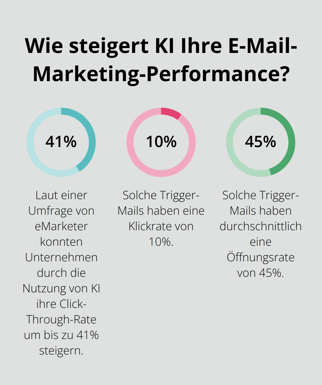 Fact - Wie steigert KI Ihre E-Mail-Marketing-Performance?