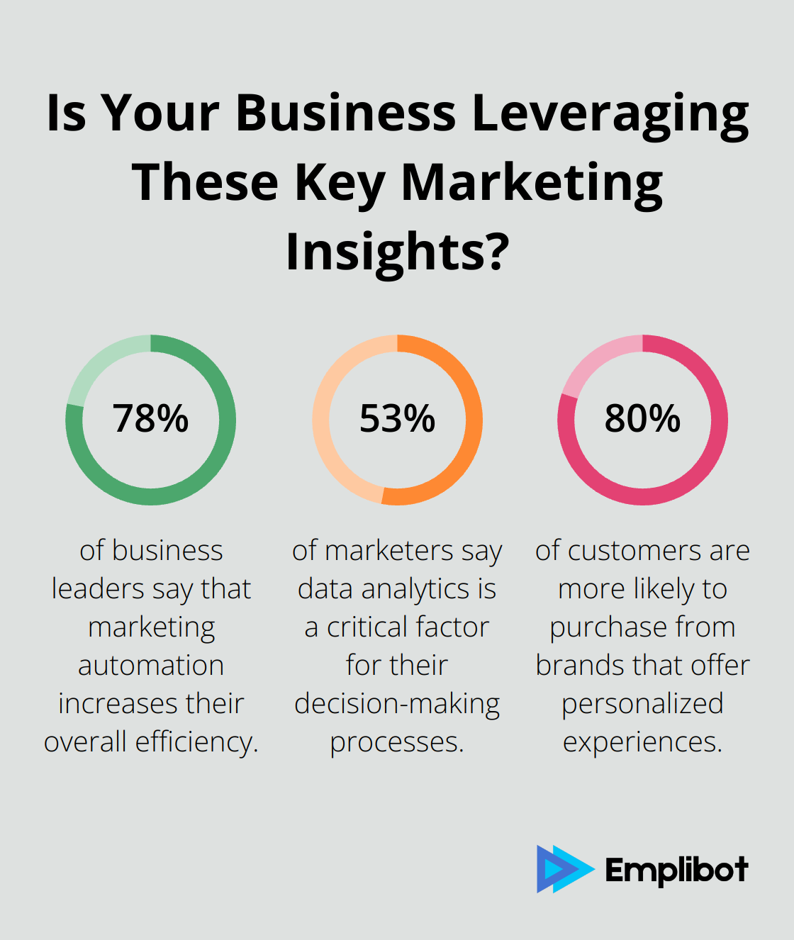 Fact - Is Your Business Leveraging These Key Marketing Insights?