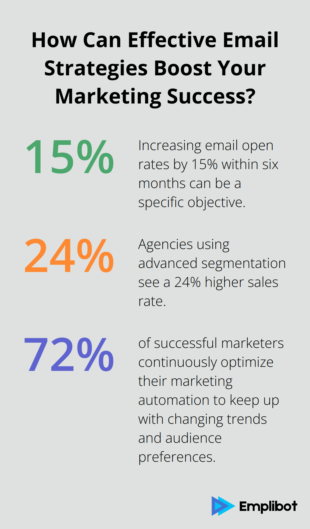 Fact - How Can Effective Email Strategies Boost Your Marketing Success?