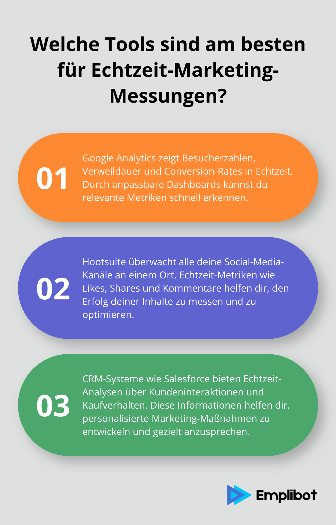 Fact - Welche Tools sind am besten für Echtzeit-Marketing-Messungen?