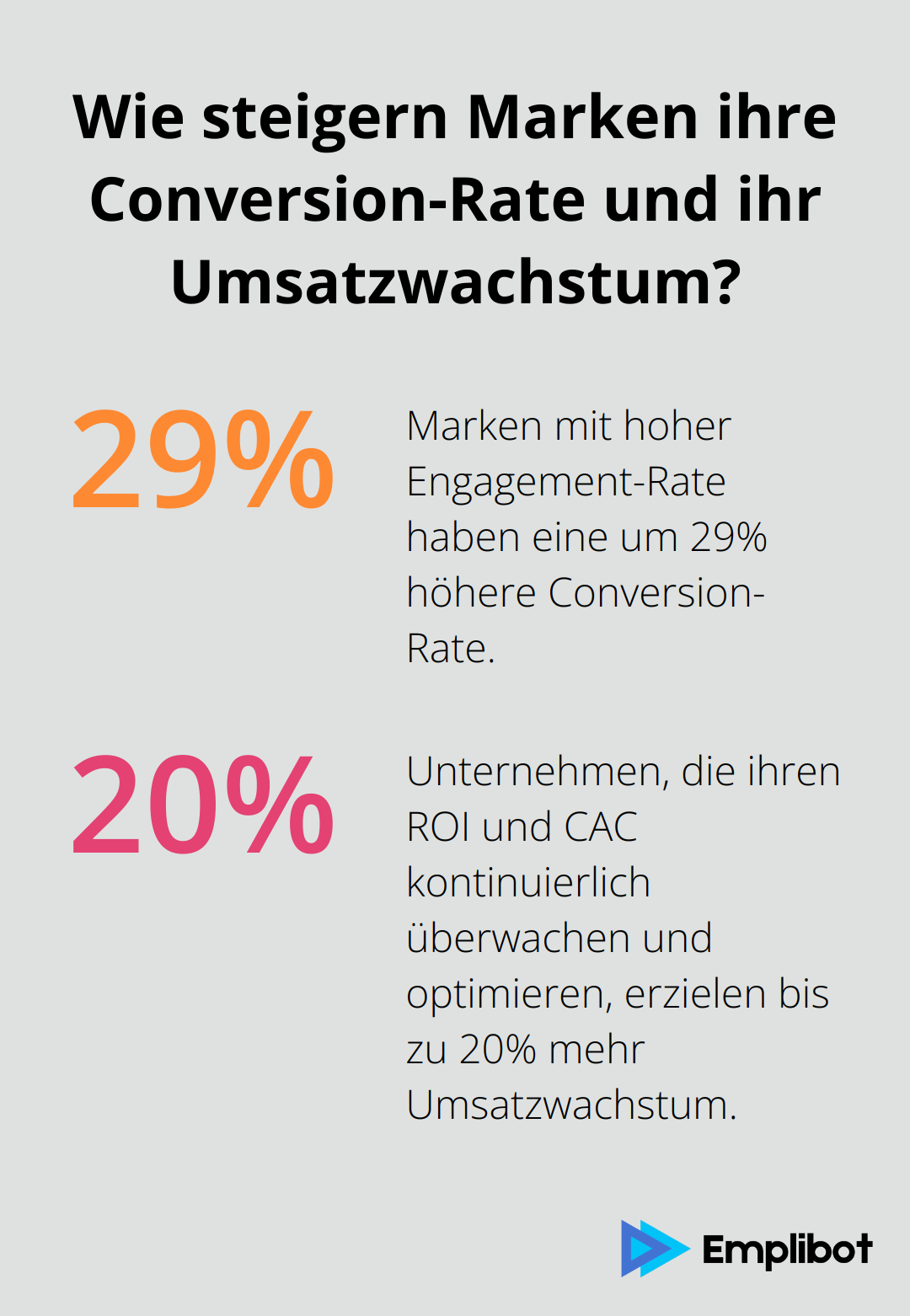 Fact - Wie steigern Marken ihre Conversion-Rate und ihr Umsatzwachstum?