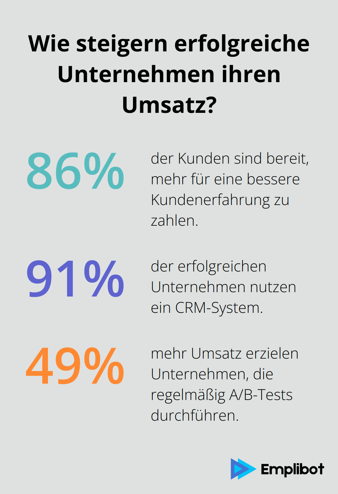 Fact - Wie steigern erfolgreiche Unternehmen ihren Umsatz?