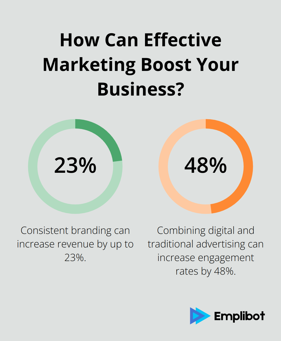 Fact - How Can Effective Marketing Boost Your Business?