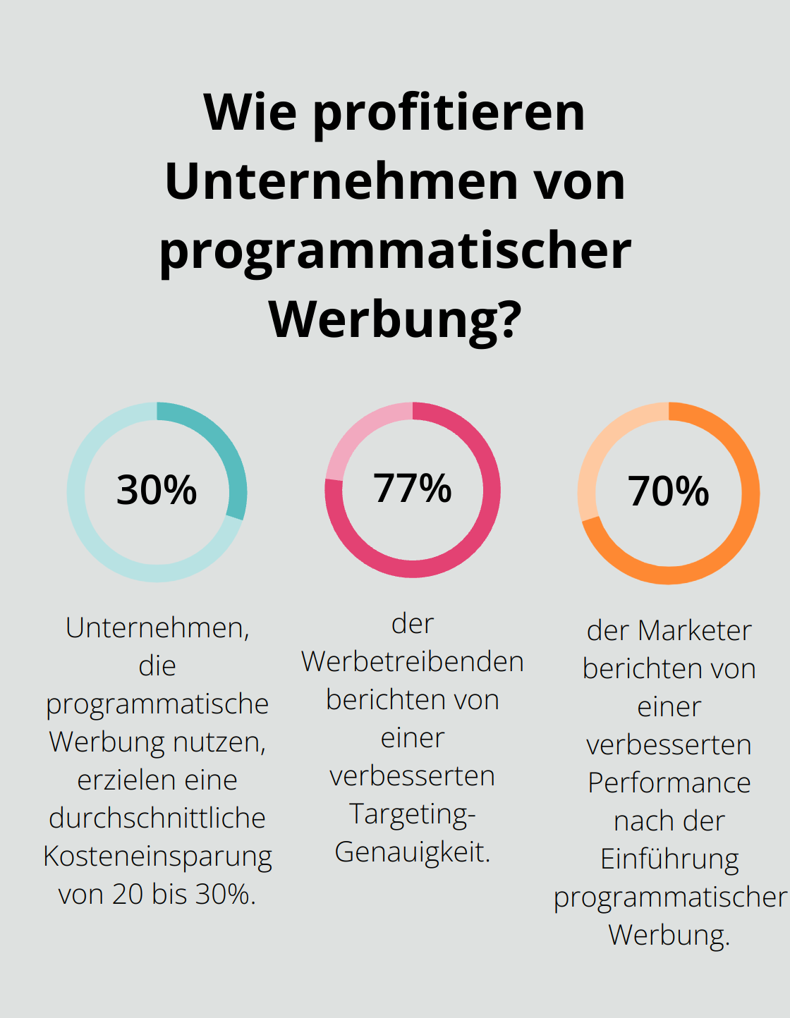 Fact - Wie profitieren Unternehmen von programmatischer Werbung?