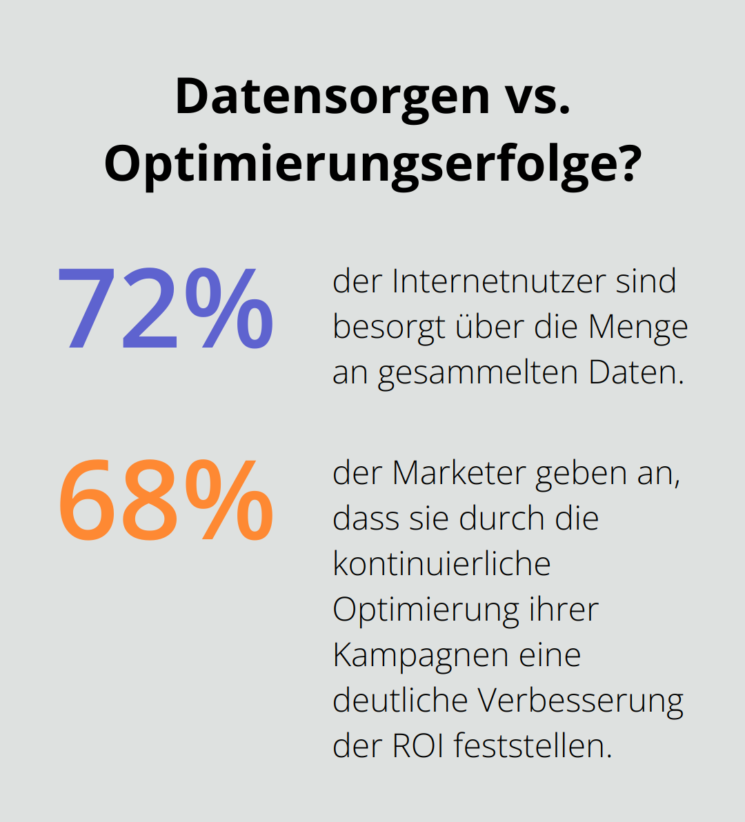 Fact - Datensorgen vs. Optimierungserfolge?