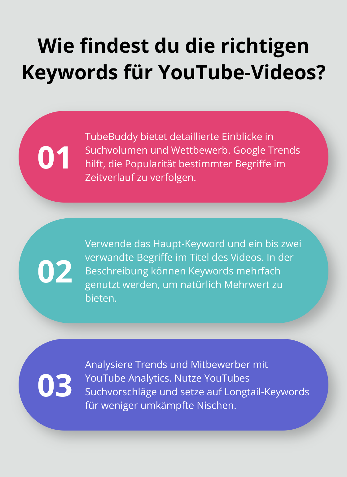 Fact - Wie findest du die richtigen Keywords für YouTube-Videos?
