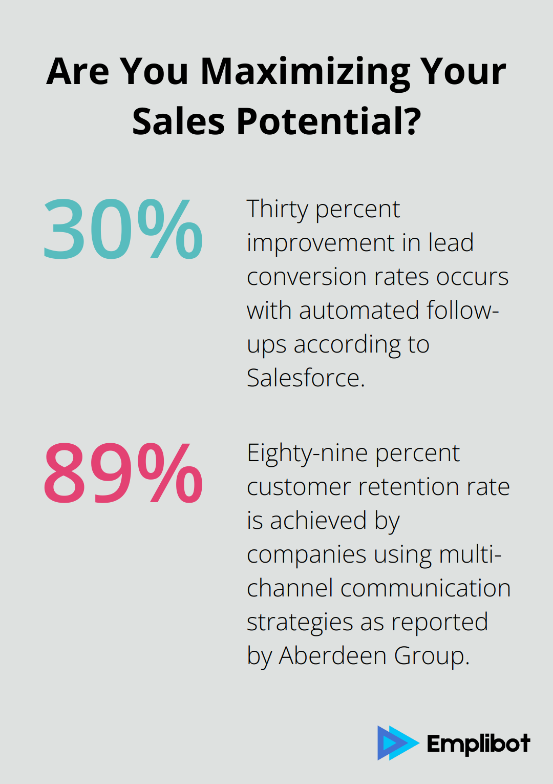 Fact - Are You Maximizing Your Sales Potential?