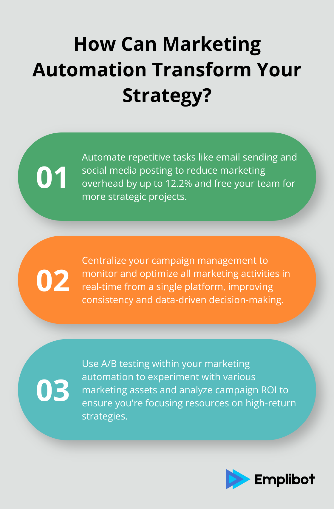 Fact - How Can Marketing Automation Transform Your Strategy?