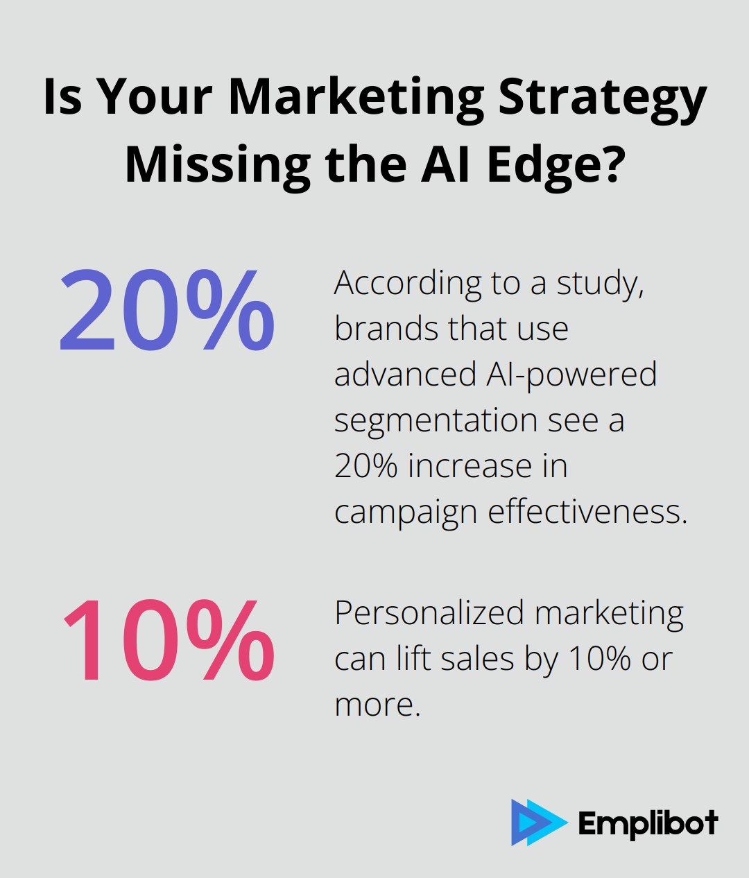 Fact - Is Your Marketing Strategy Missing the AI Edge?