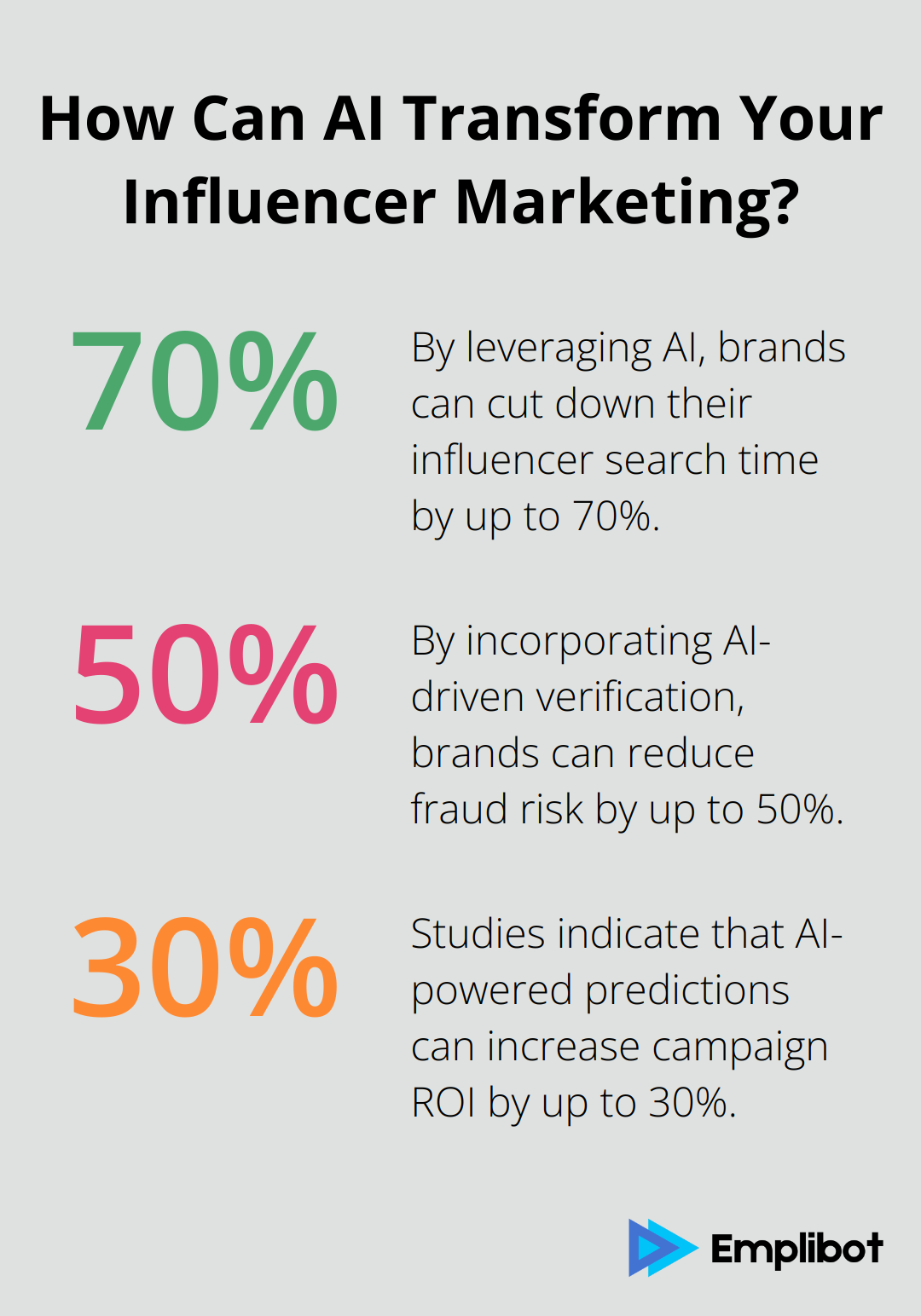 Fact - How Can AI Transform Your Influencer Marketing?