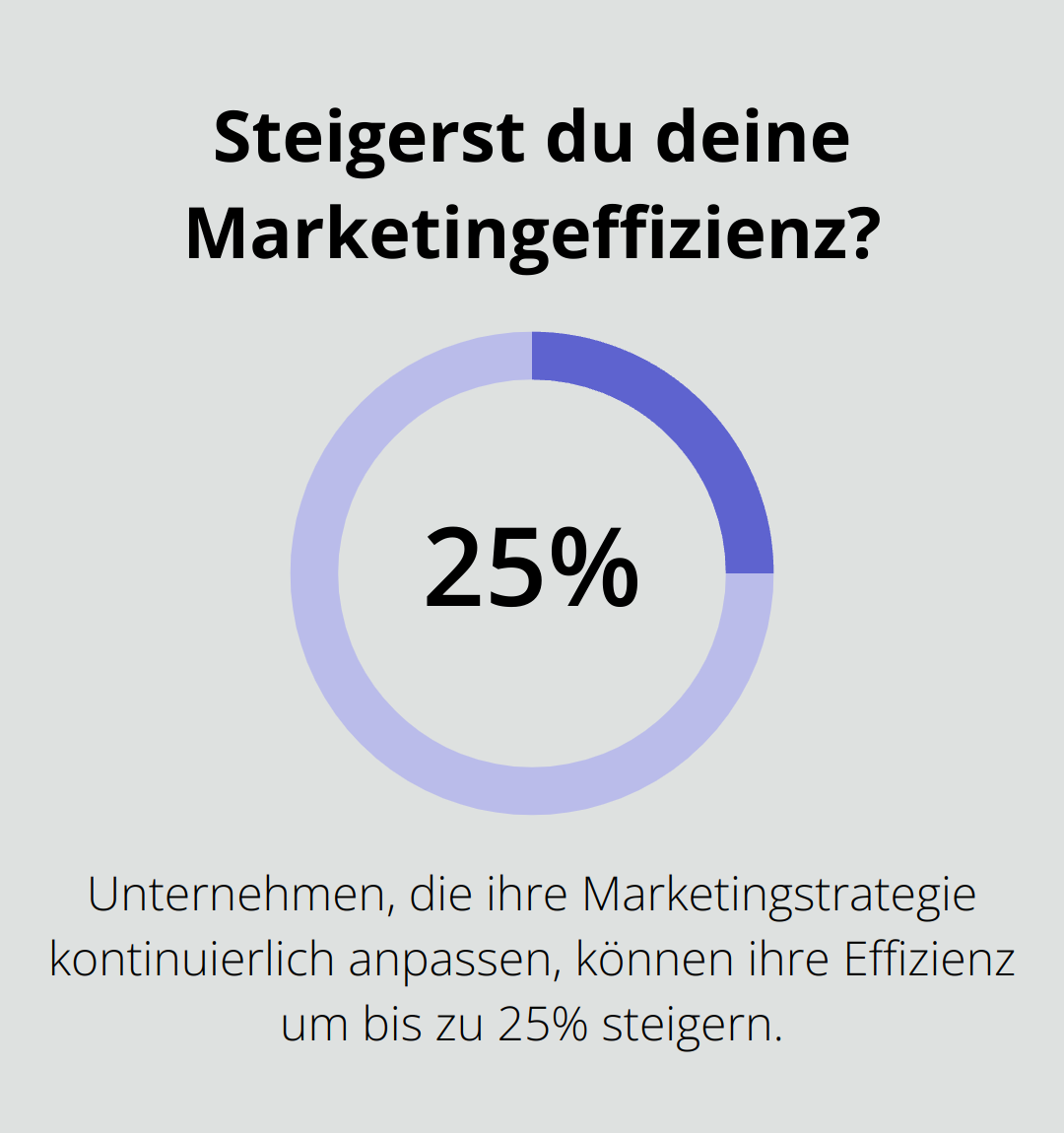 Steigerst du deine Marketingeffizienz?