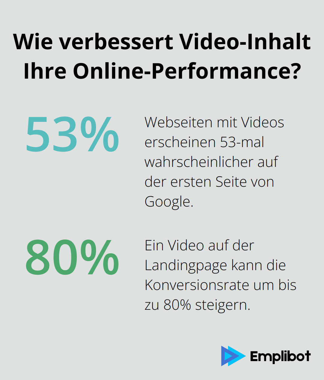 Fact - Wie verbessert Video-Inhalt Ihre Online-Performance?