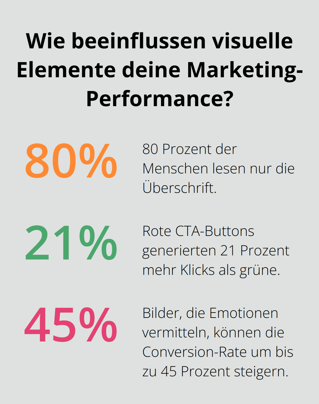 Fact - Wie beeinflussen visuelle Elemente deine Marketing-Performance?