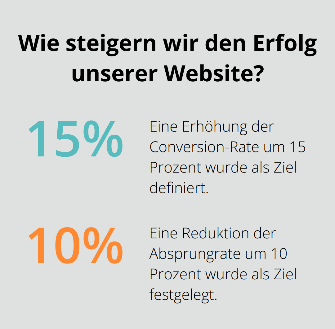 Fact - Wie steigern wir den Erfolg unserer Website?