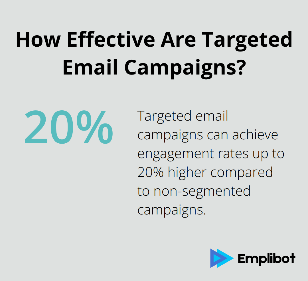 How Effective Are Targeted Email Campaigns?