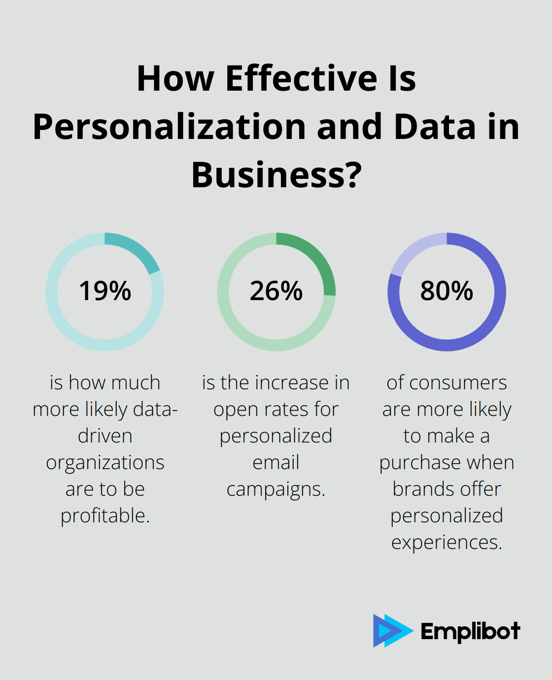 Fact - How Effective Is Personalization and Data in Business?