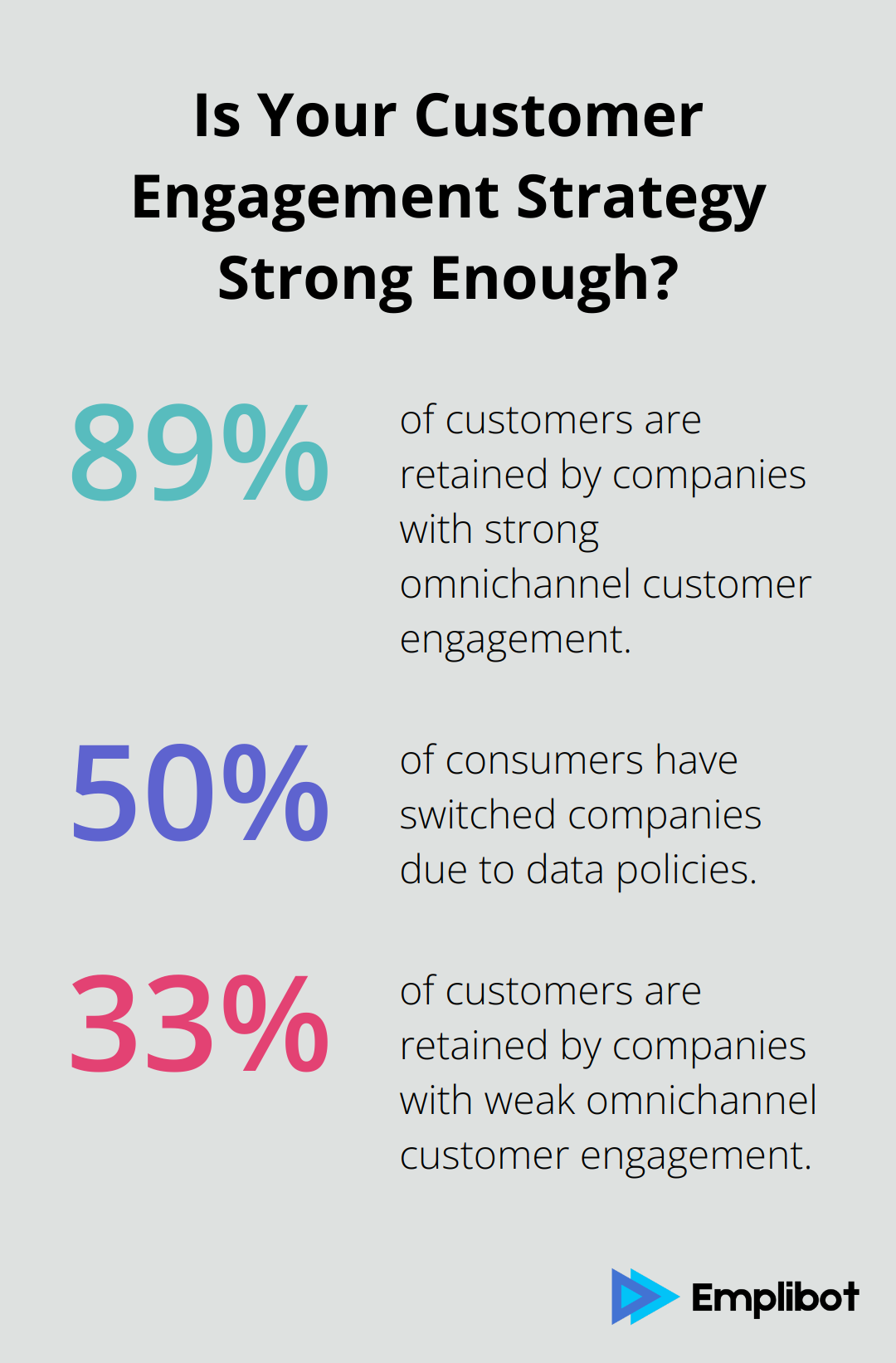 Fact - Is Your Customer Engagement Strategy Strong Enough?