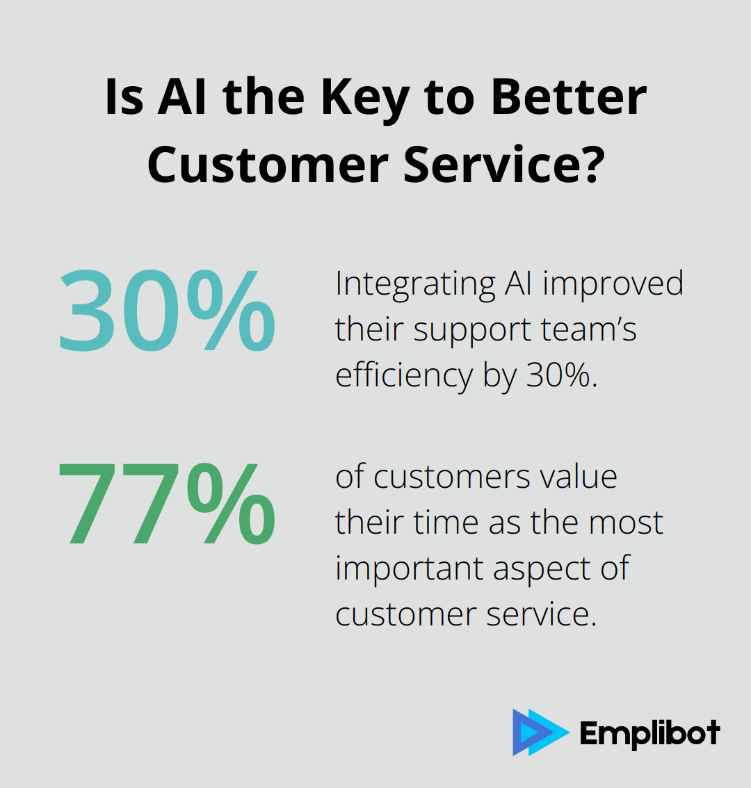 Fact - Is AI the Key to Better Customer Service?