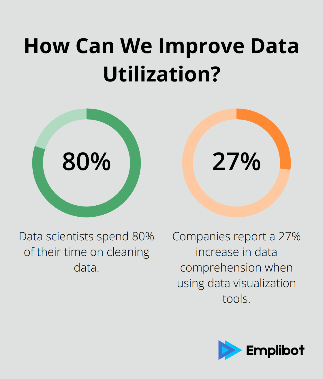 Fact - How Can We Improve Data Utilization?